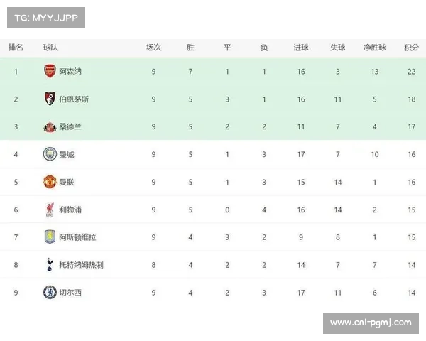 英超欧冠表现分化，阿森纳全胜曼城爆冷显联赛深度